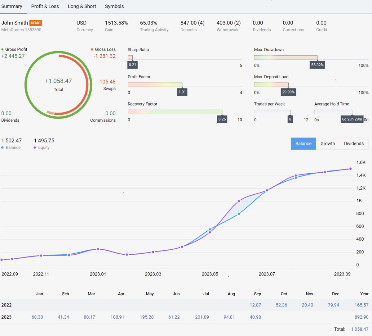 MetaTrader 5 build 4000 :改进交易报告和网页端（封面配图）